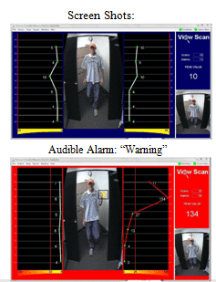 Access Control Systems